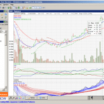 chartnexus