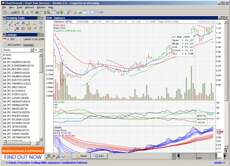 1945 stock market charting software india