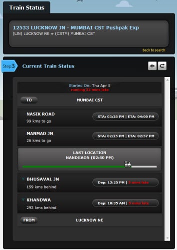 train_status Current Location of Train in India