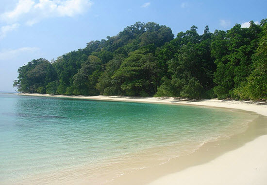 Best Beaches in India